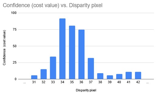 ../_images/disparity_confidence.jpg