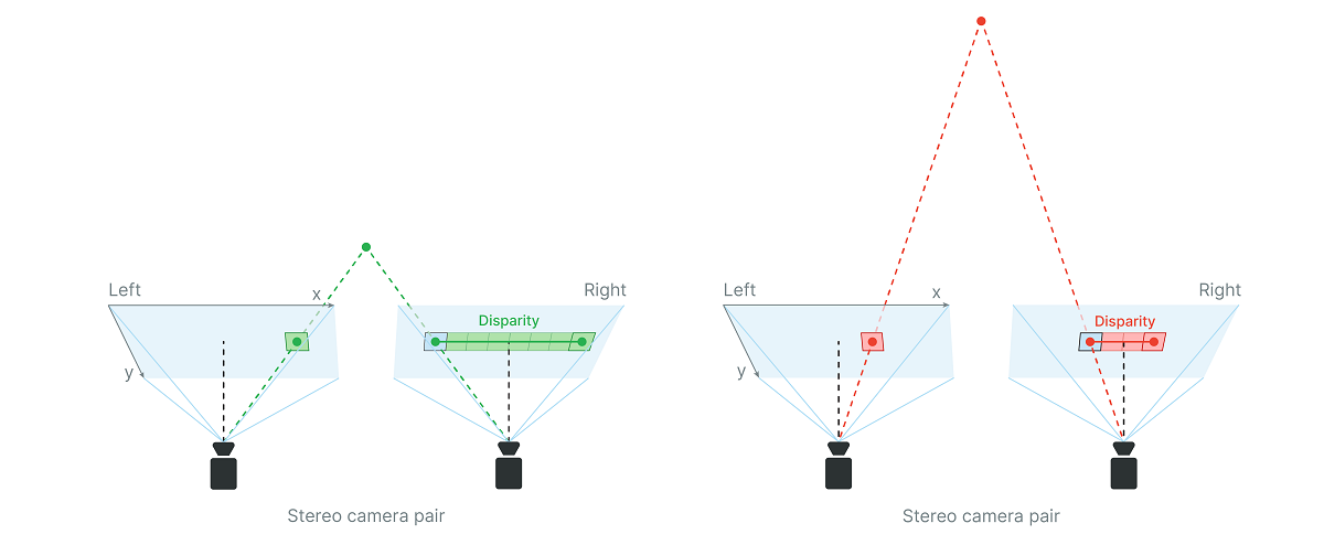 ../_images/disparity_explanation.jpeg