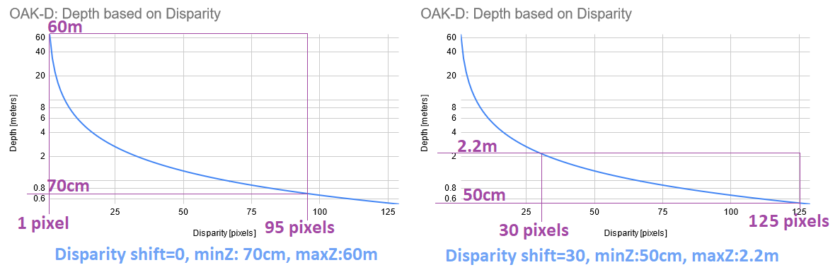 ../_images/disparity_shift.png