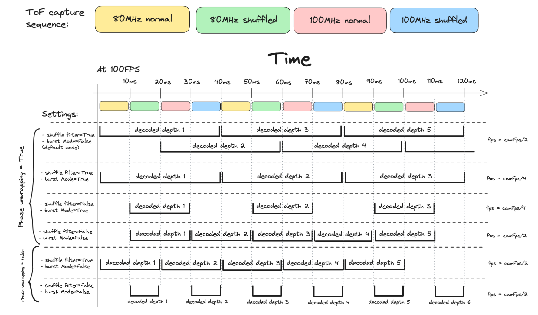 ../../_images/tof-diagram.png