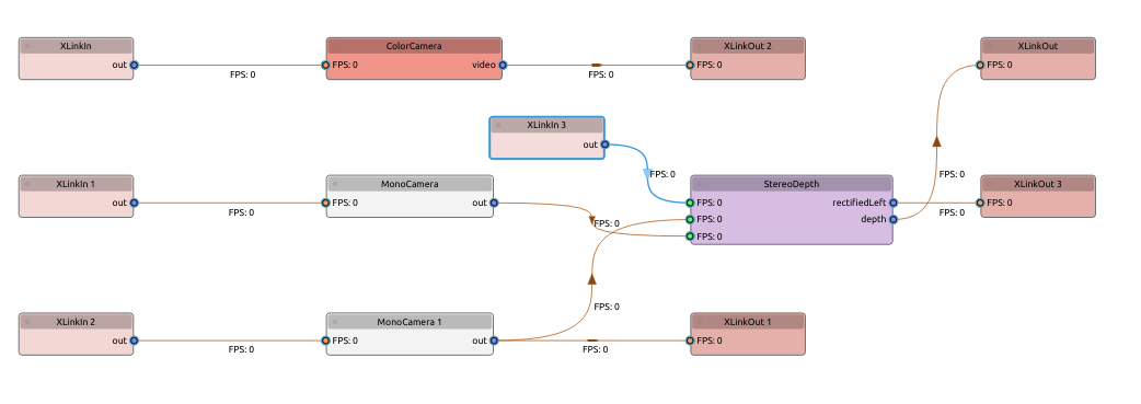 Pipeline graph