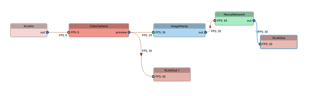 Pipeline graph