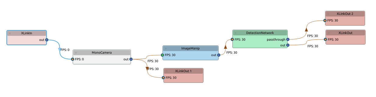 Pipeline graph