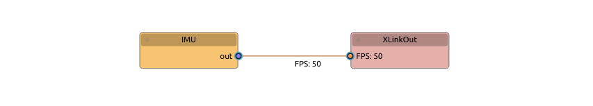 Pipeline graph