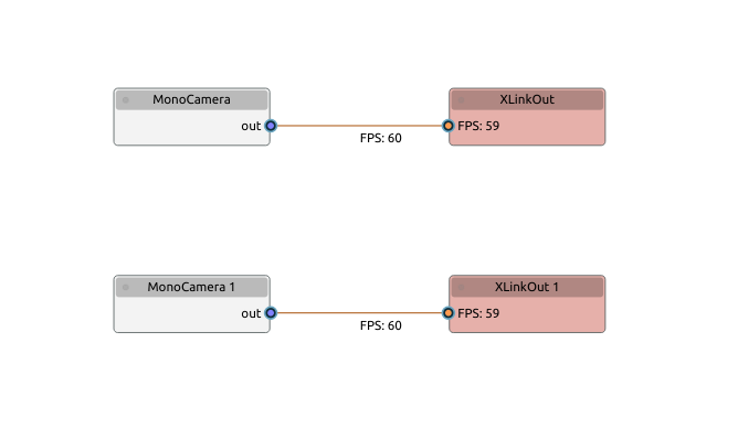 Pipeline graph