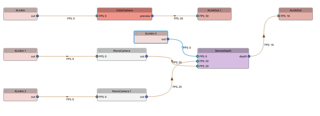 Pipeline graph