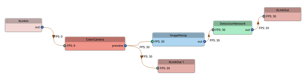 Pipeline graph